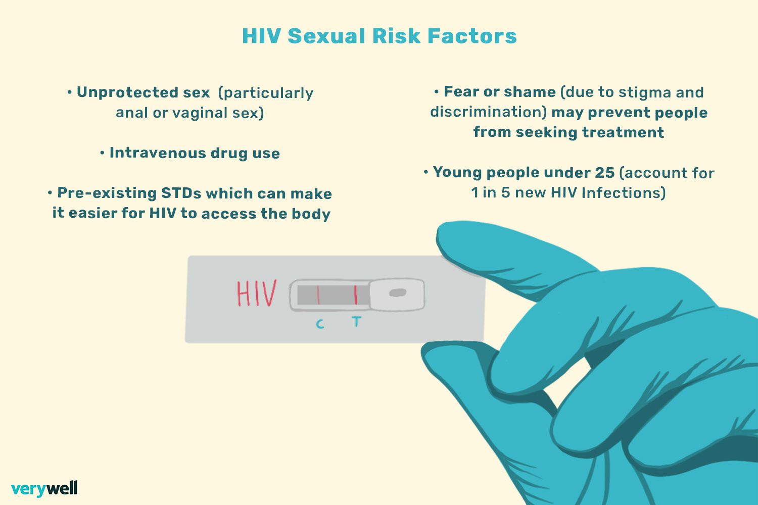جلوگیری از ابتلا به ایدز