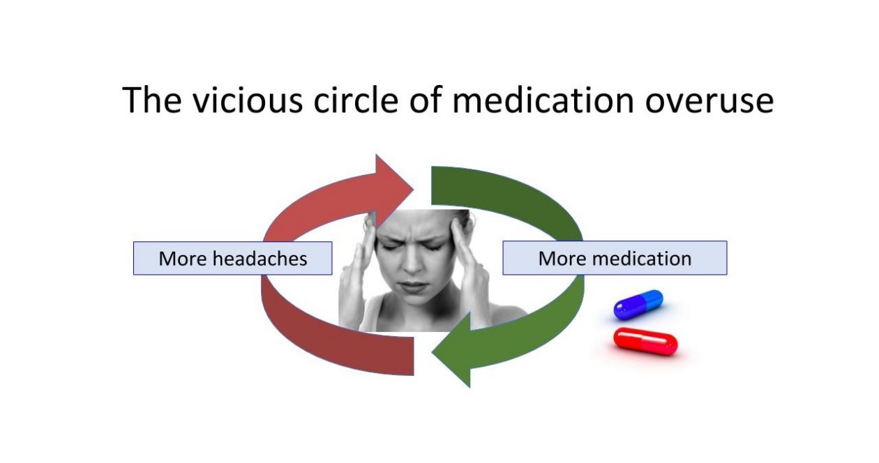 سردرد ناشی از مصرف بیش از حد دارو