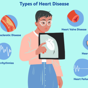 در مورد بیماری قلبی بدانید